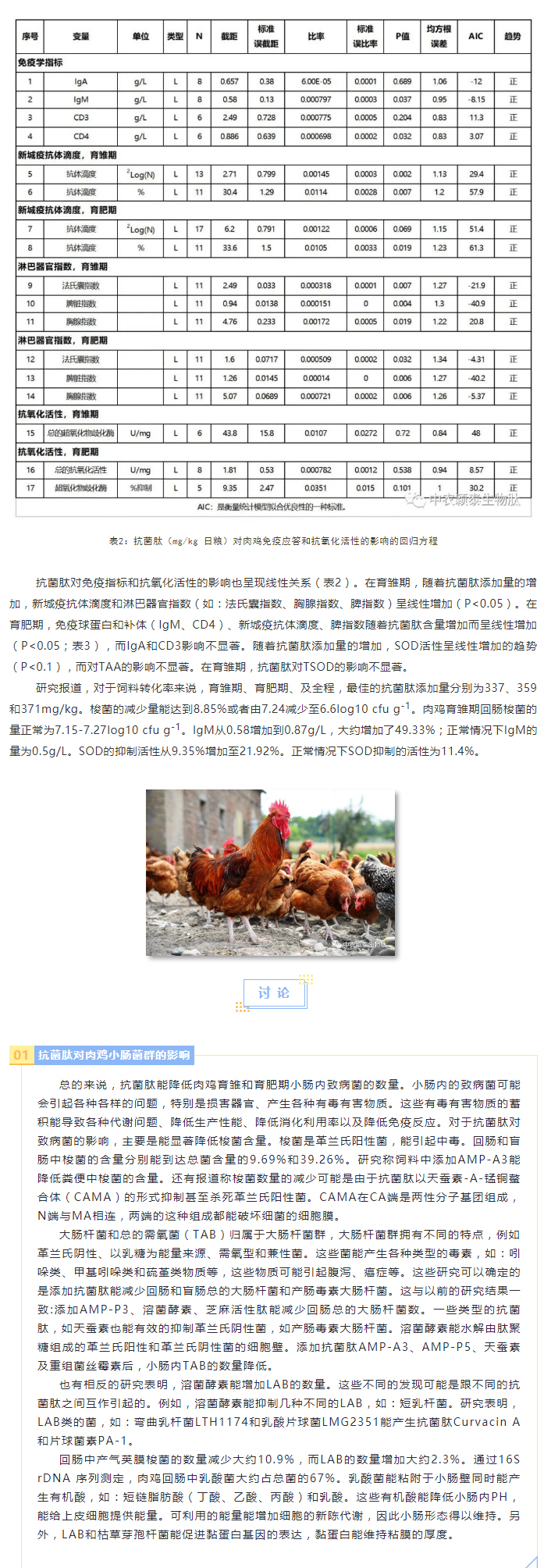 抗菌肽對(duì)肉雞腸道菌群、免疫應(yīng)答及抗氧化活性影響的薈萃分析_03