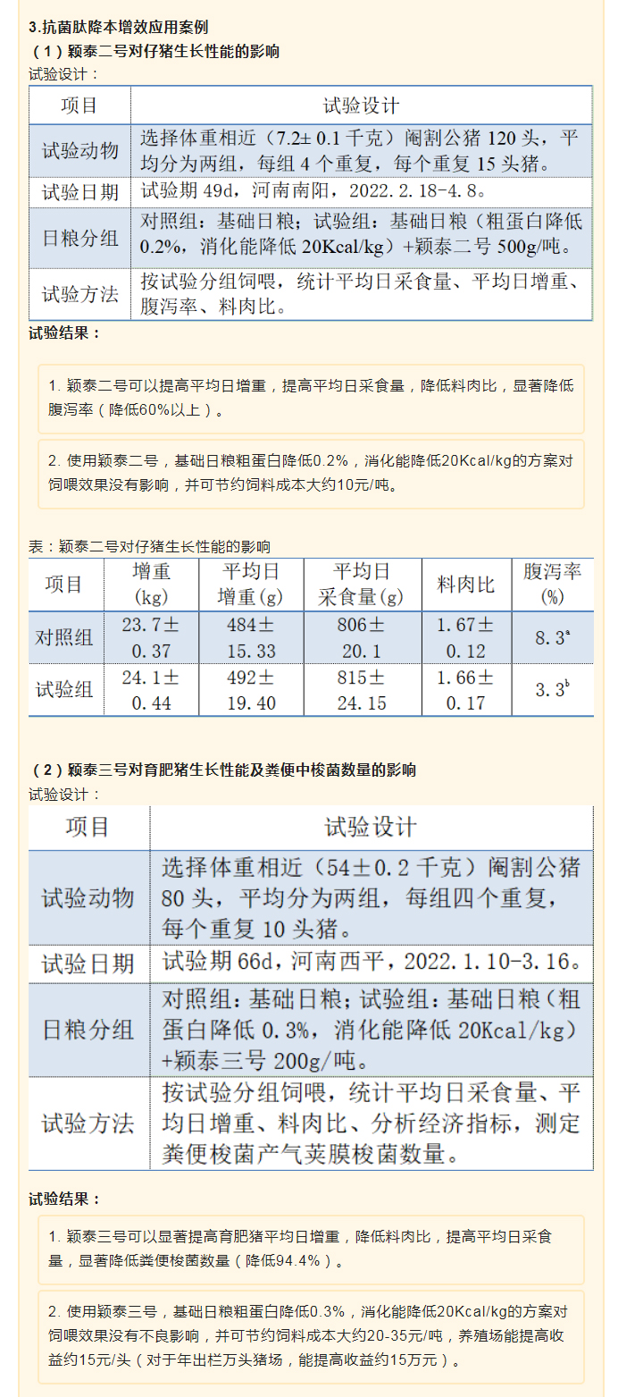 降本增效，穎“肽”有道——抗菌肽降低飼料營養(yǎng)水平應(yīng)用方案_03