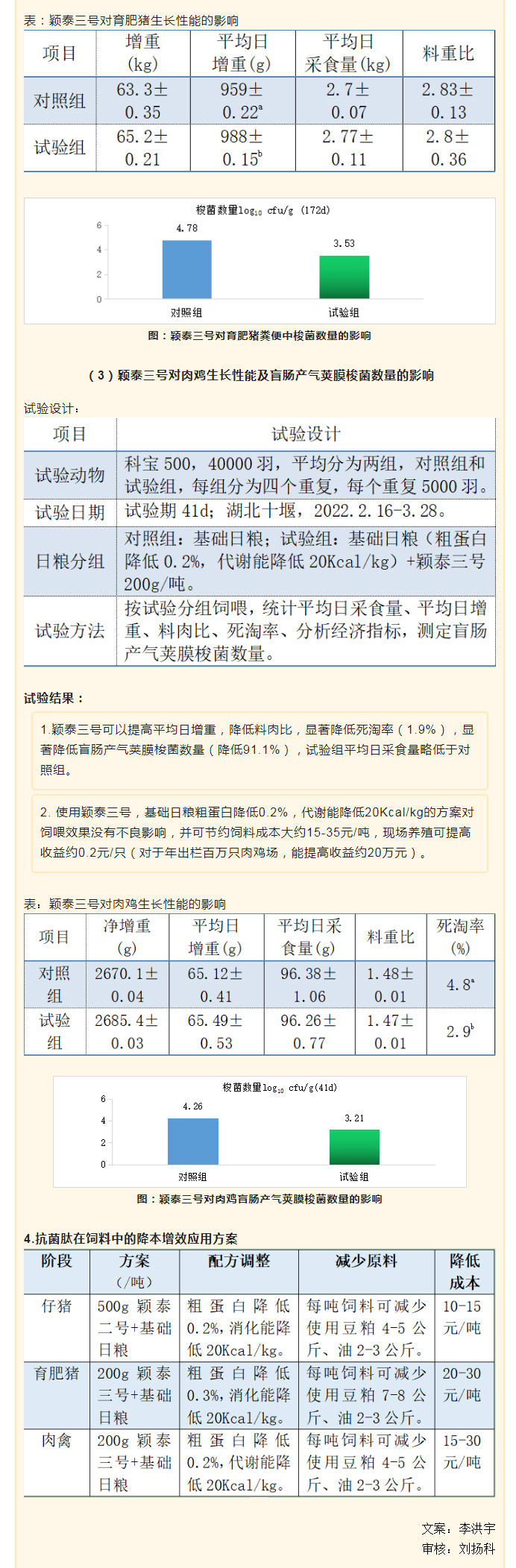 降本增效，穎“肽”有道——抗菌肽降低飼料營養(yǎng)水平應(yīng)用方案_04